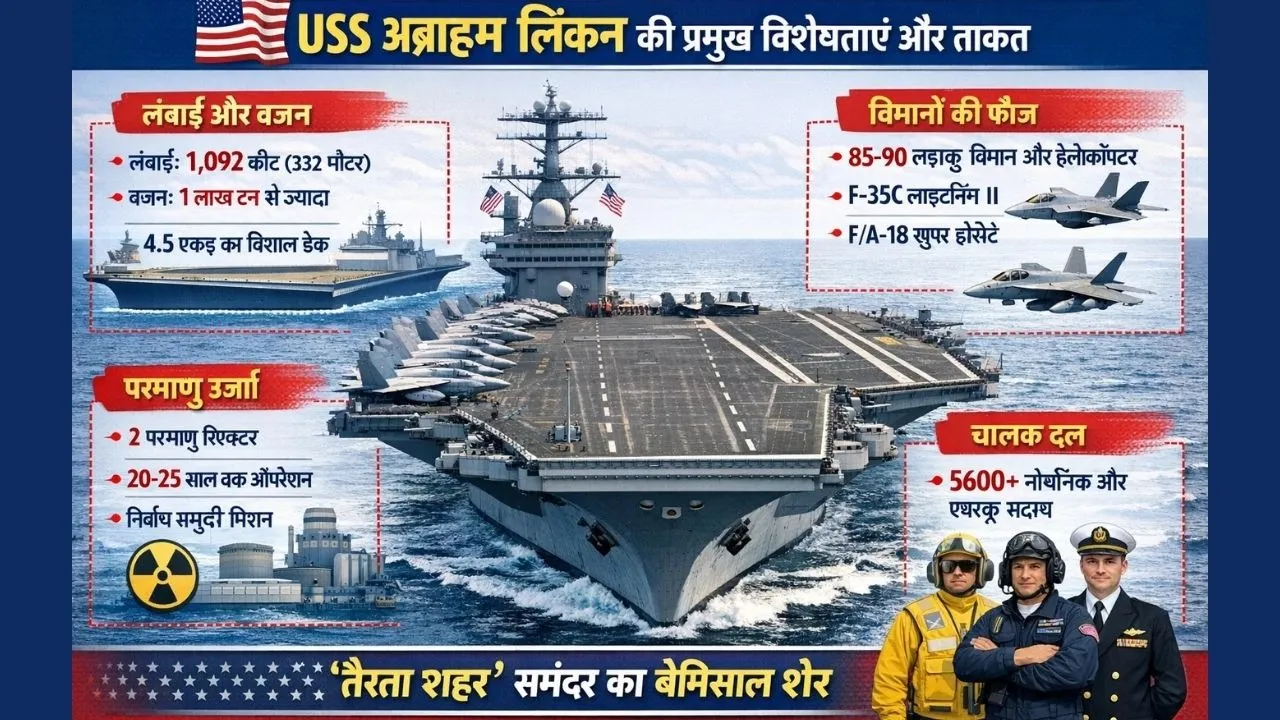 USS Abraham Lincon Benefits