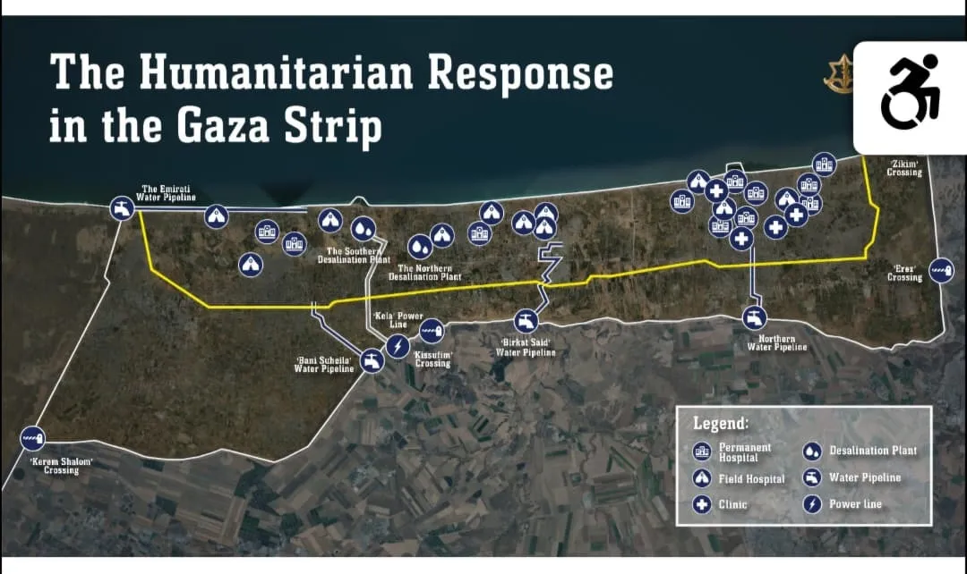Gaza Strip Humanitarian Response