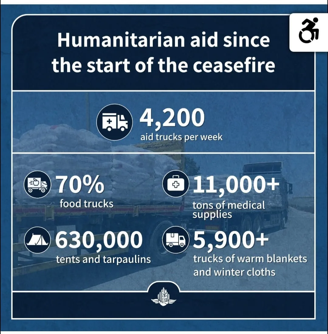 Humanitarian Aid