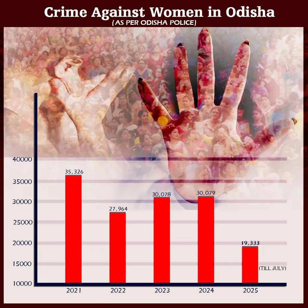 Crime Against Women In Odisha