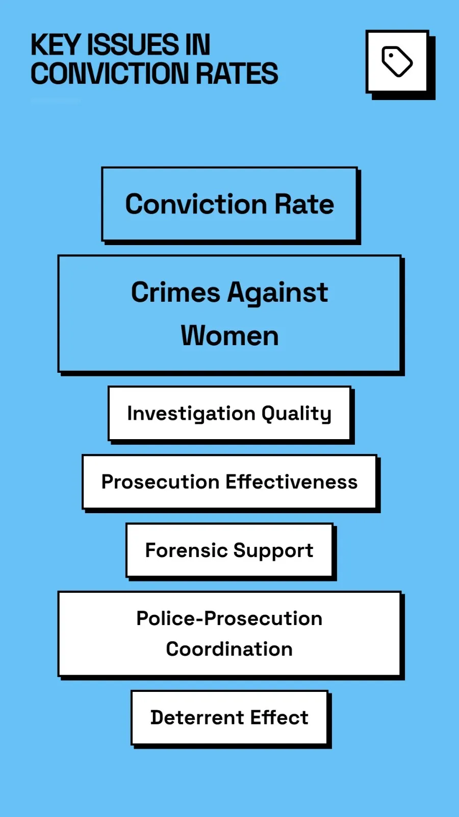 Crime against Women