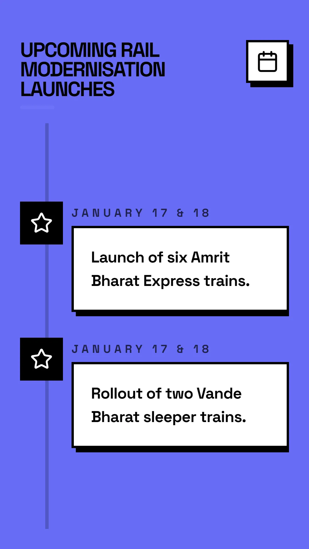Launch of new trains