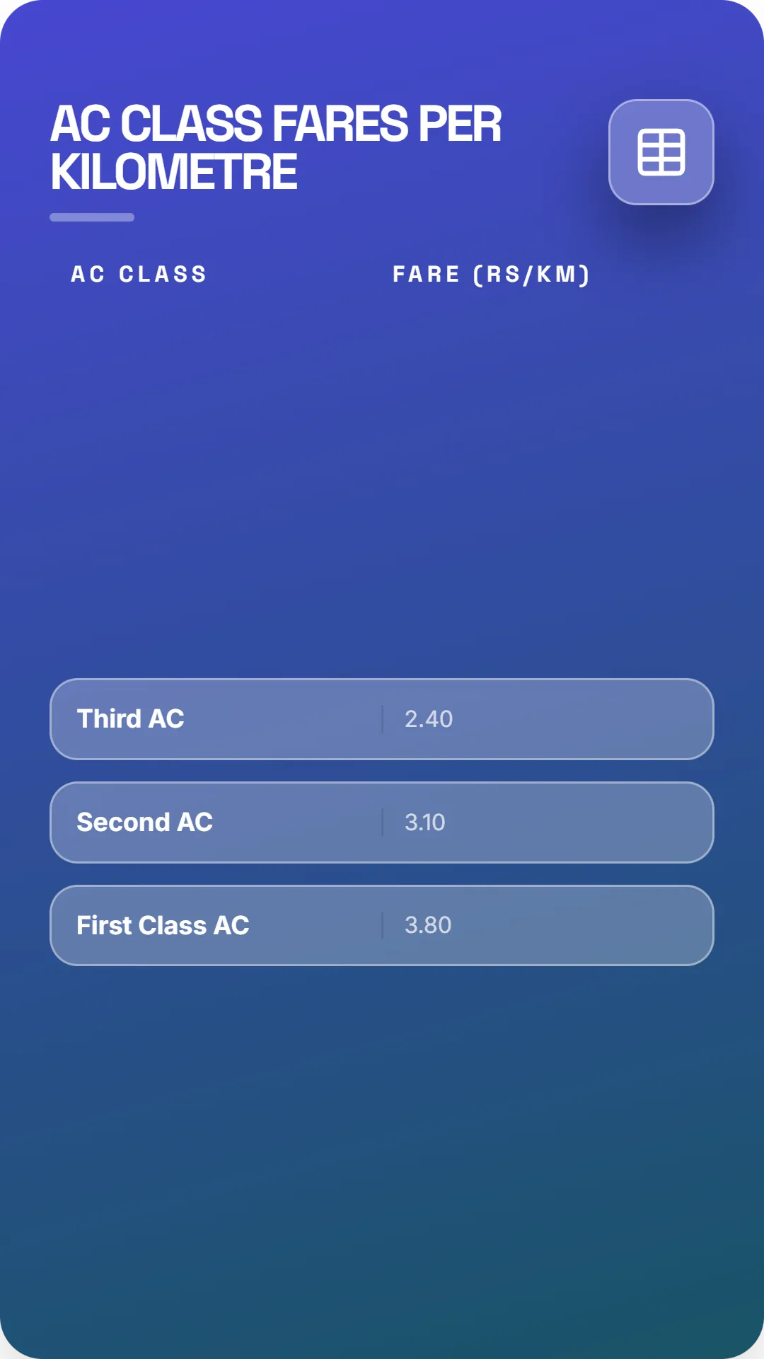 pop-ac-class-fares-per-kilometre