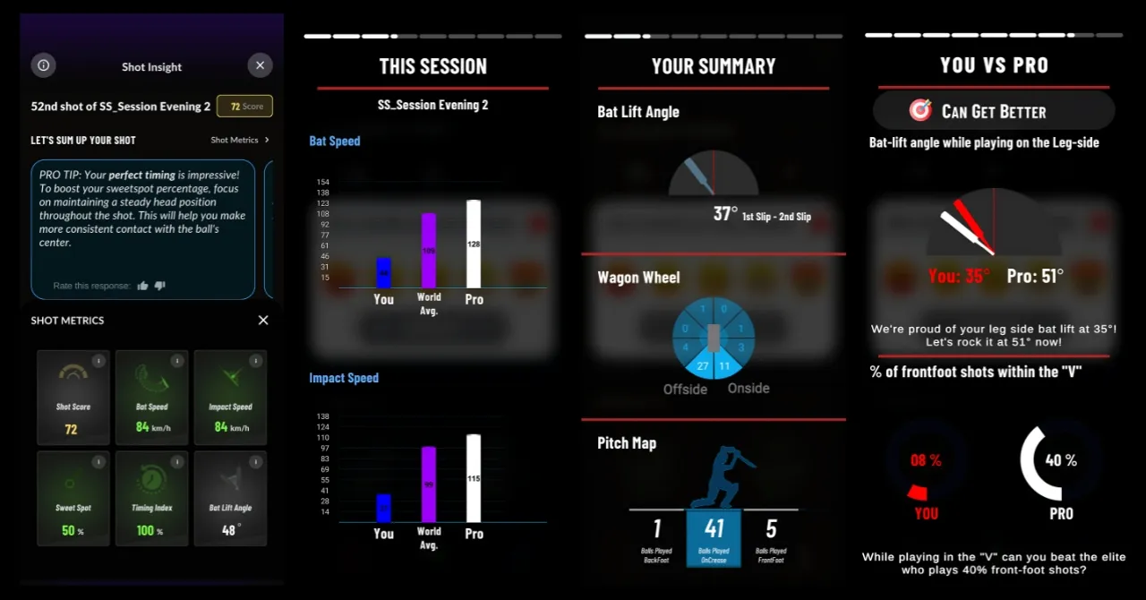 What makes Str8bat a game-changer?