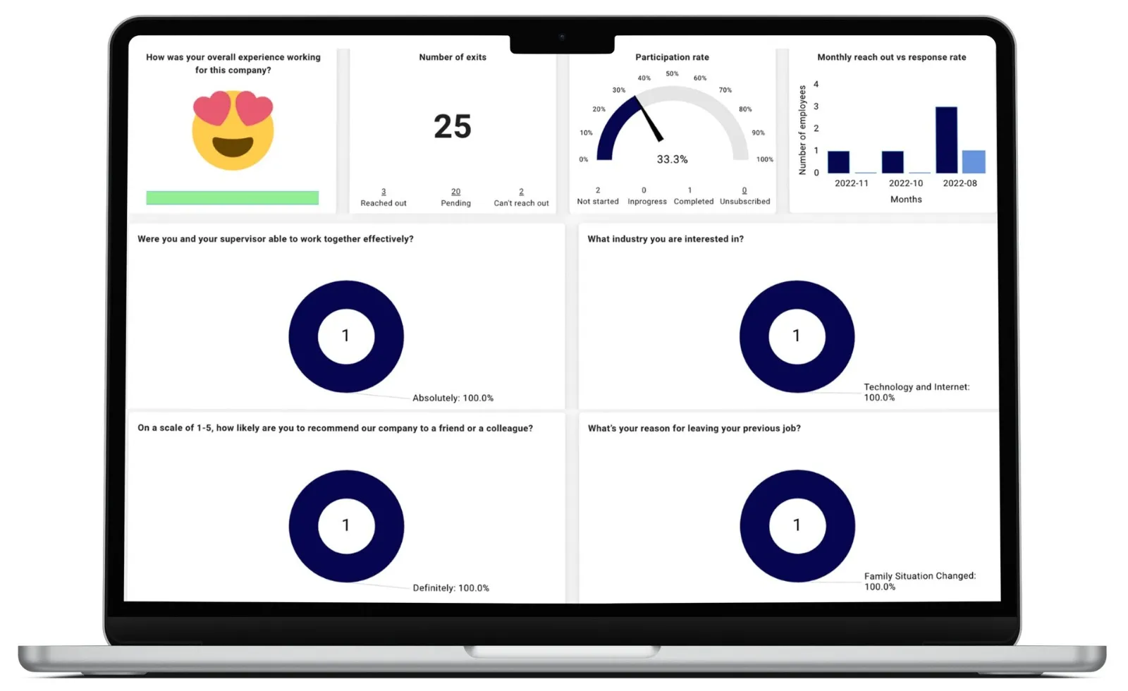 Monitoring infrastructure and usage