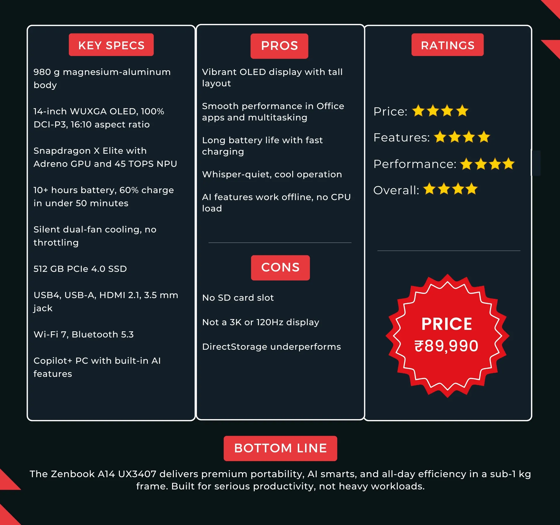 Specs – A 14