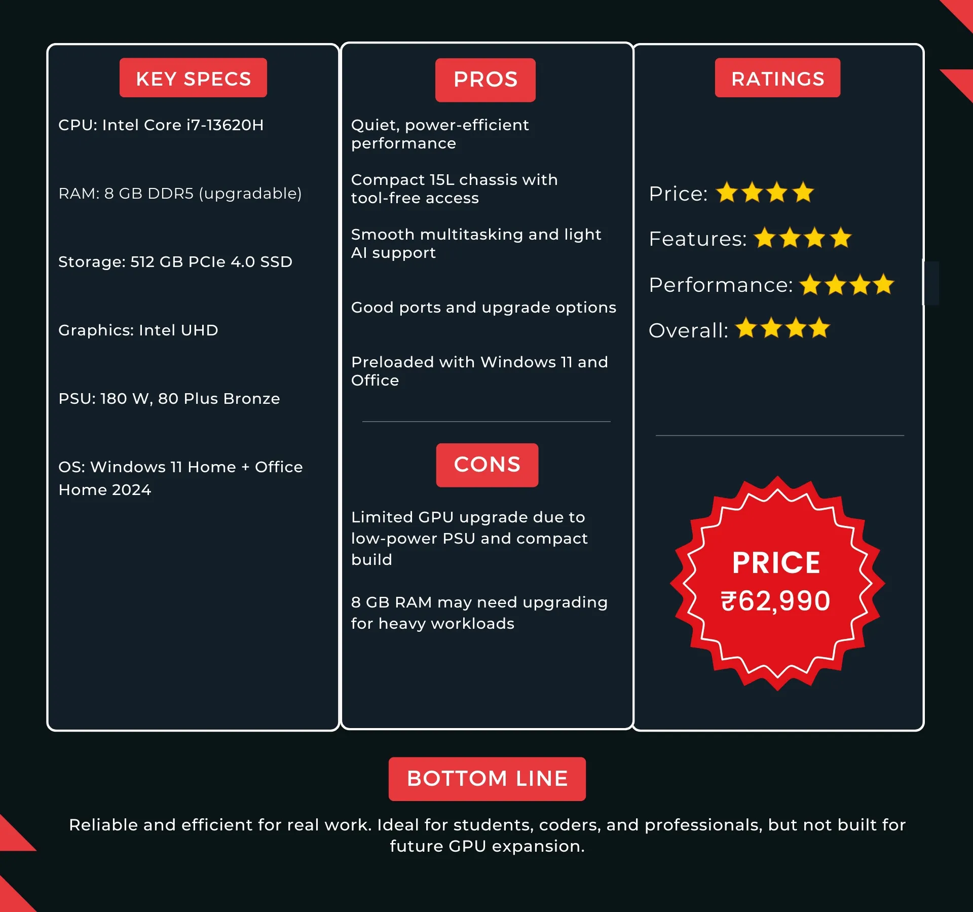 ASUS V500 Mini specs