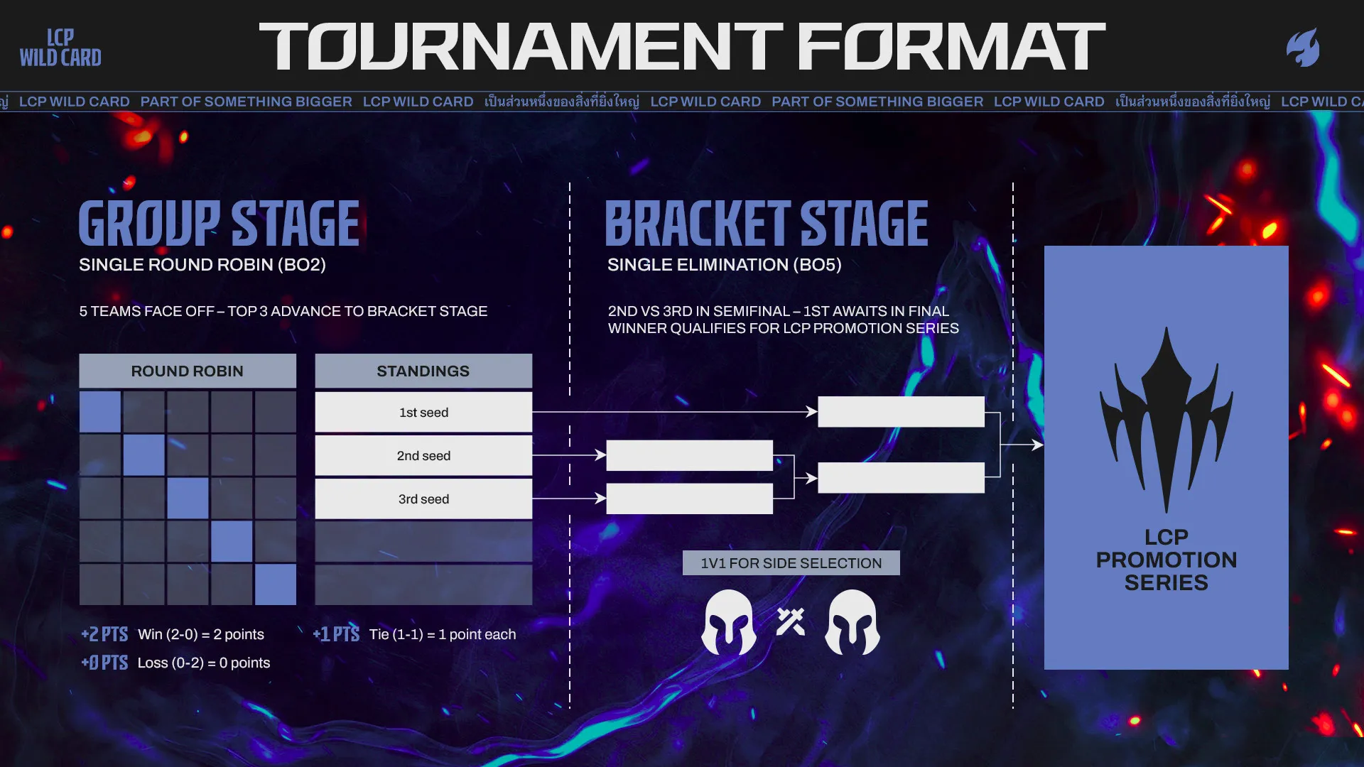 Tournament Format