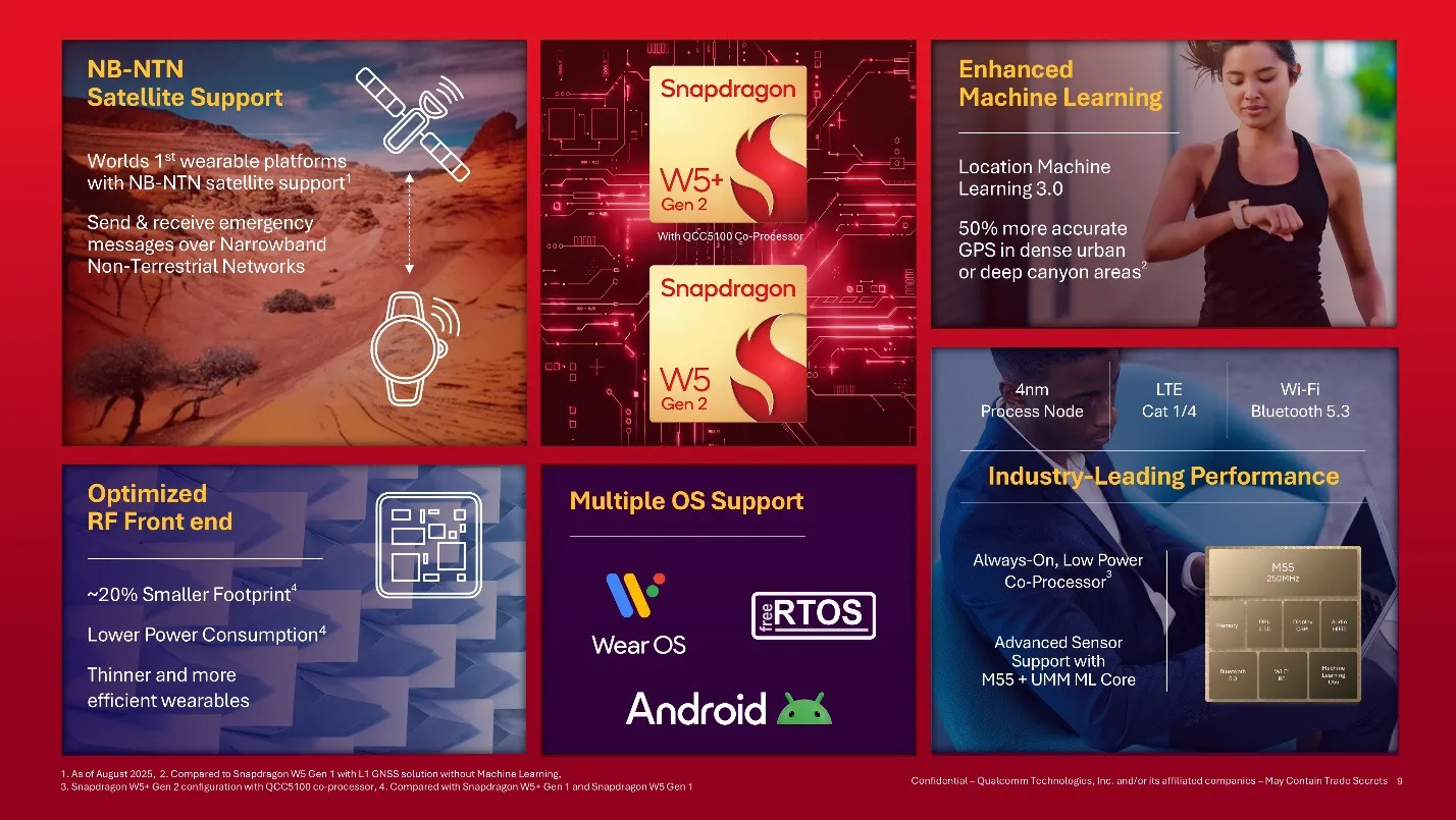Qualcomm Brings Satellite Messaging to Wearables With Snapdragon W5 Gen 2