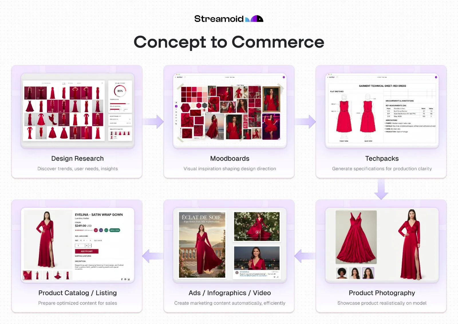 Streamoid debuts CXO to fix messy product data and speed retail workflows