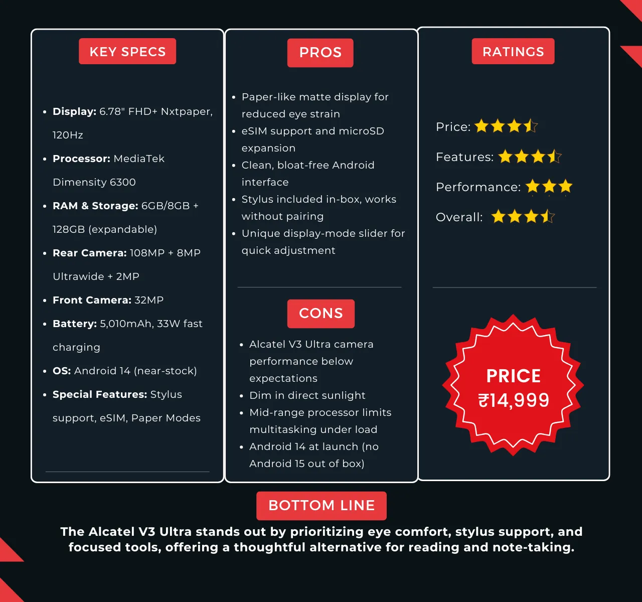 Alcatel V3 Ultra 5G F