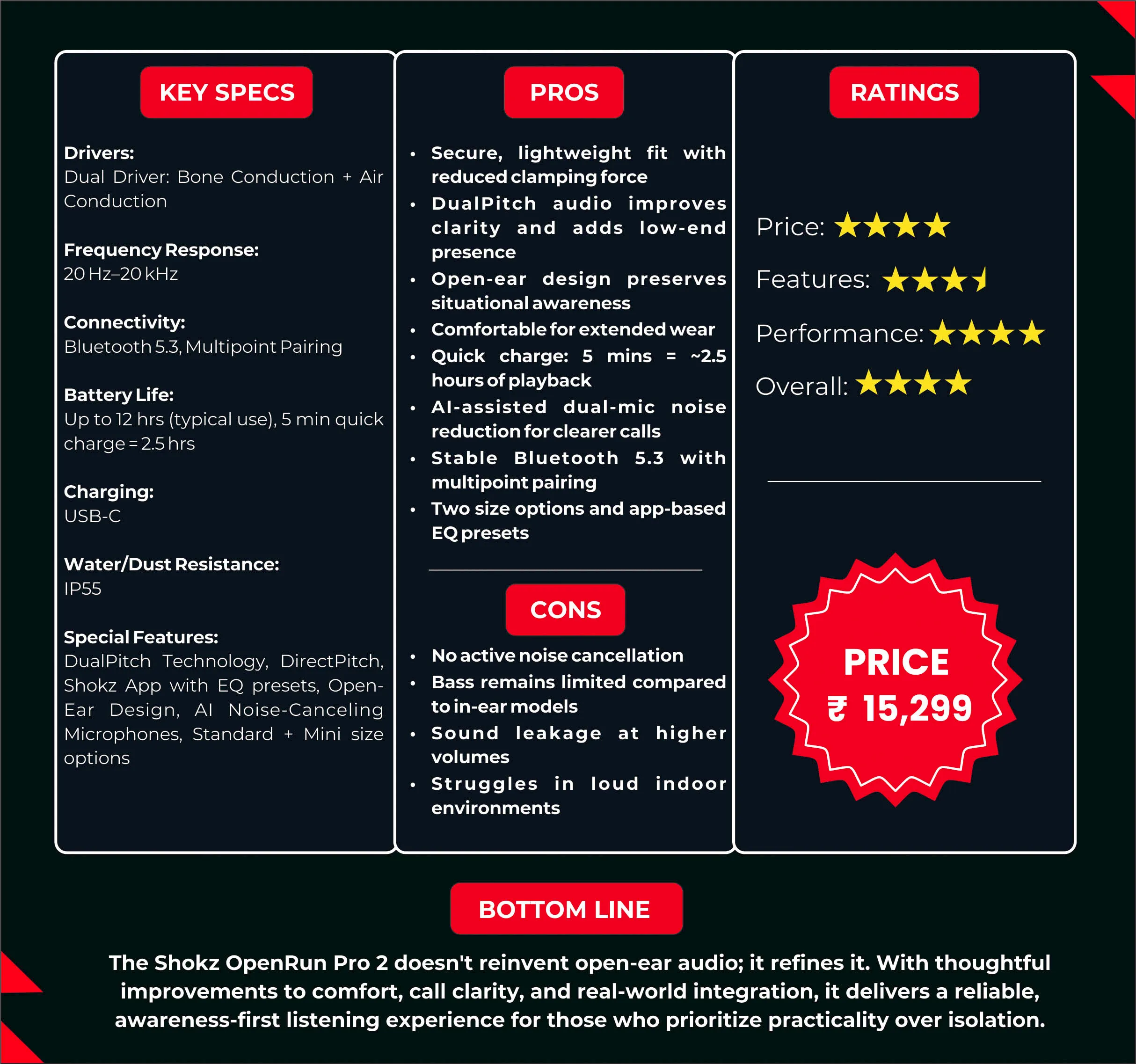 OpenRun Pro 2 specs