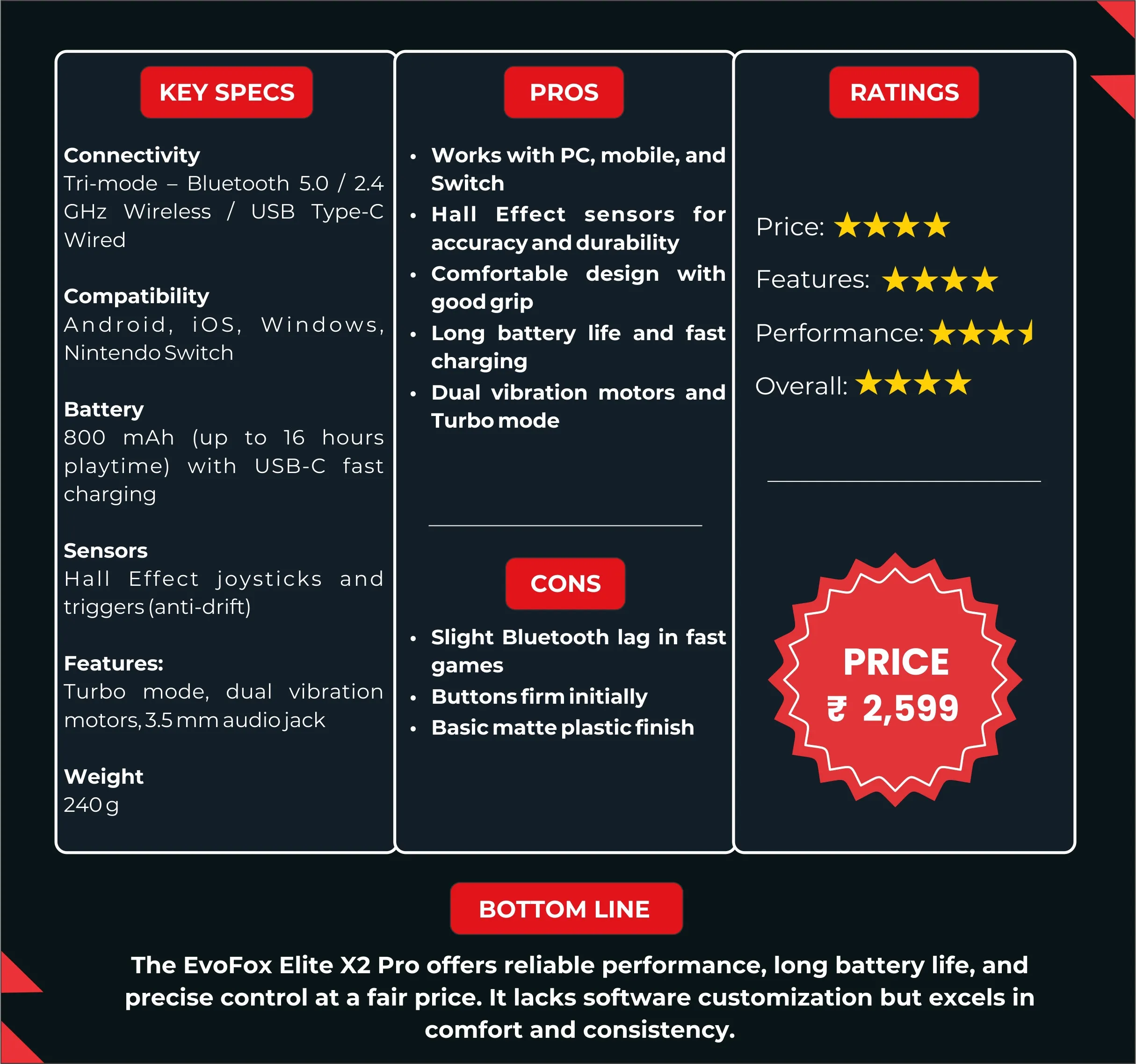 EvoFox Elite X2 Pro specs