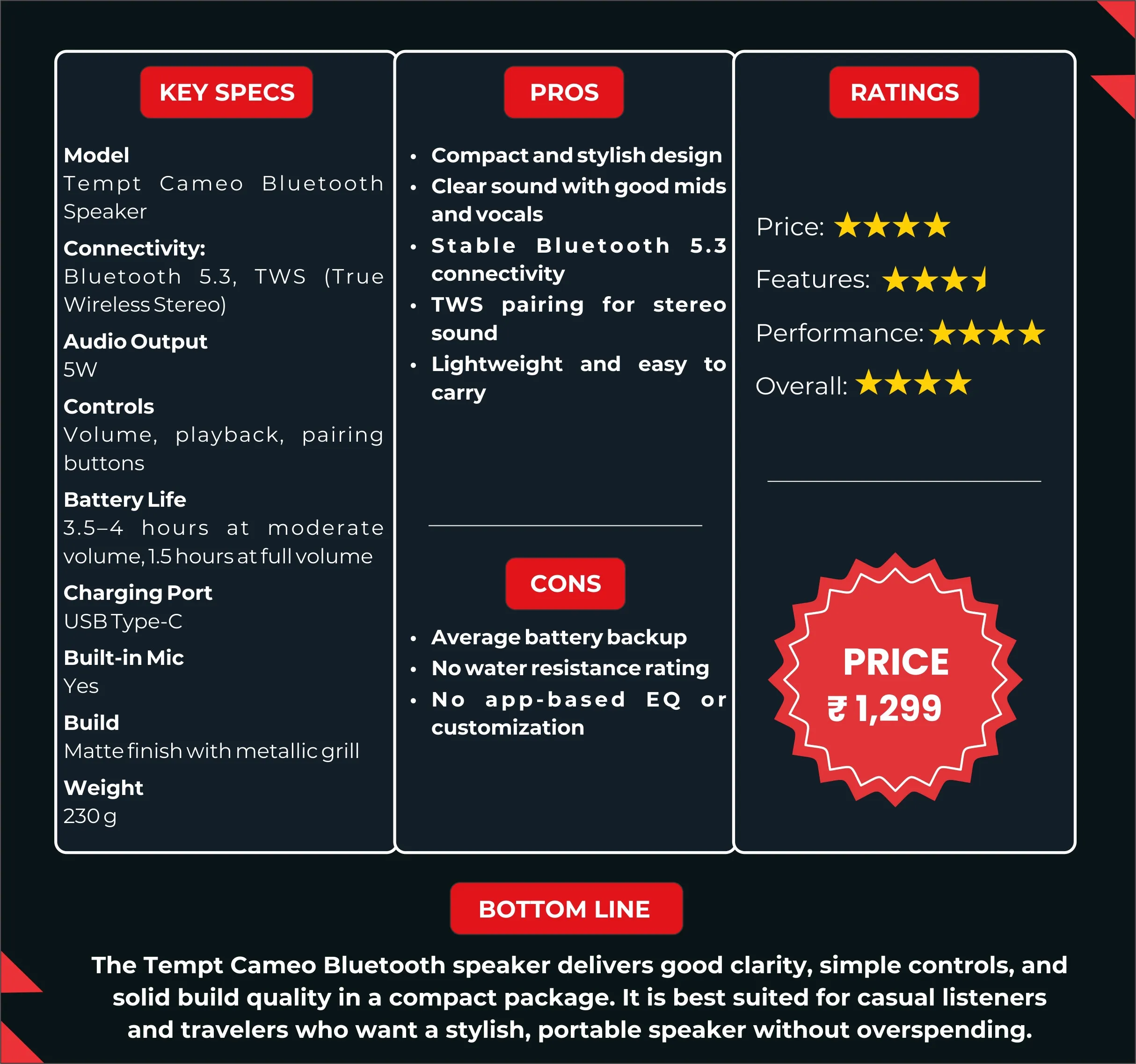 Tempt Cameo Bluetooth speaker Review