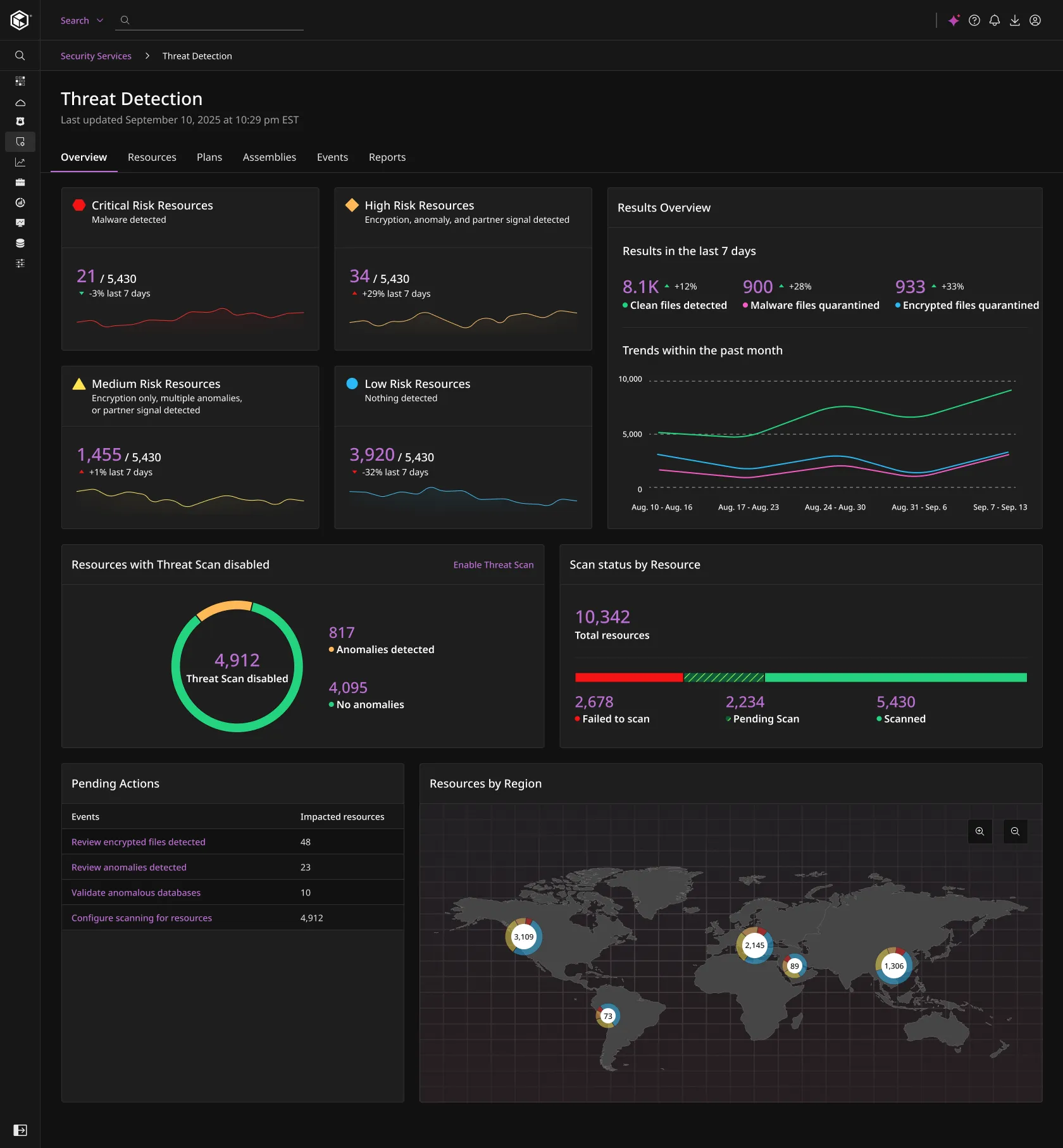 Threat Detection - Dashboard