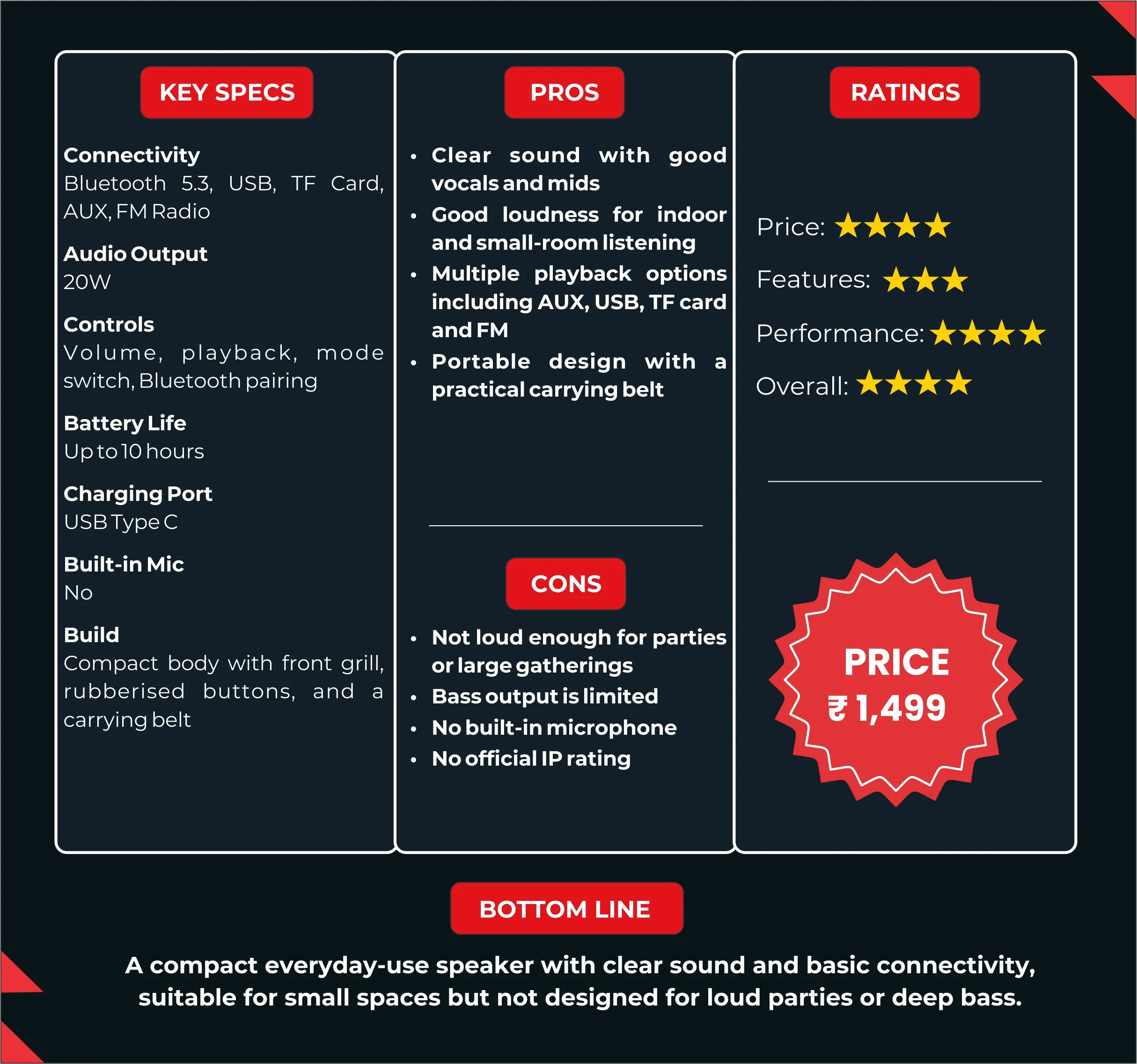 UBON SP-95 key specs