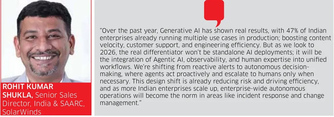 Rohit Kumar Shukla, Senior Sales Director, India & SAARC, SolarWinds