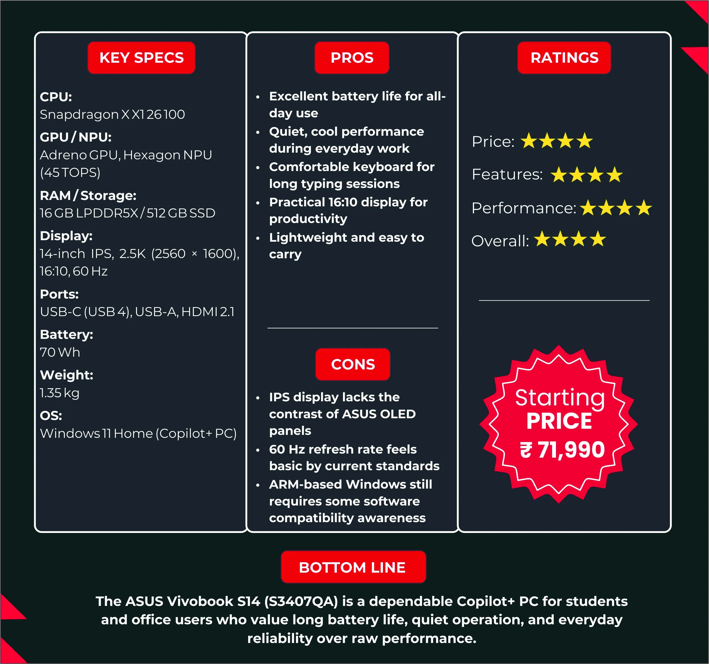 ASUS Vivobook S14 (S3407QA) Copilot+ PC review