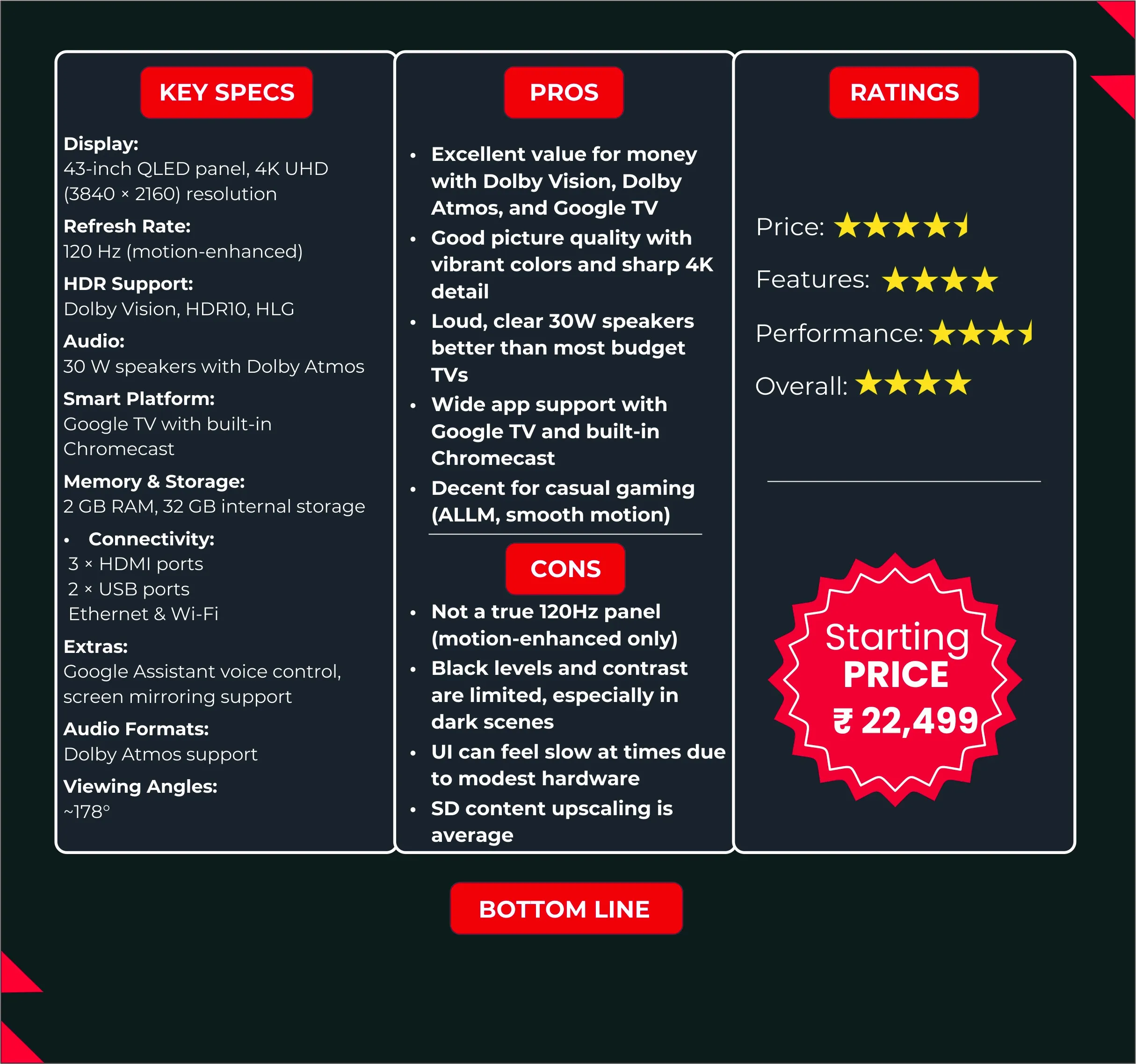 Philips 8100 Series specs