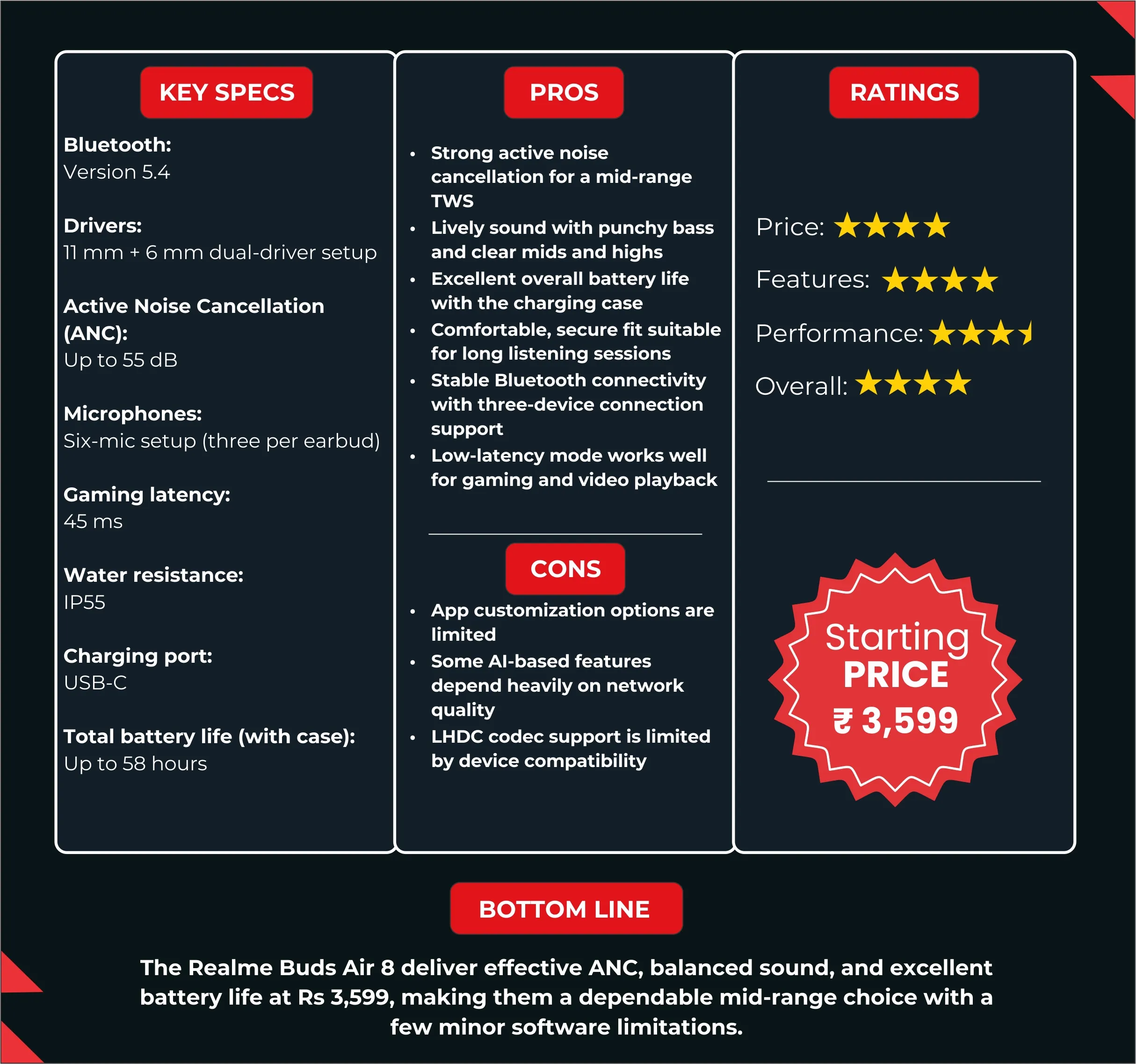 Realme Buds Air 8 specs
