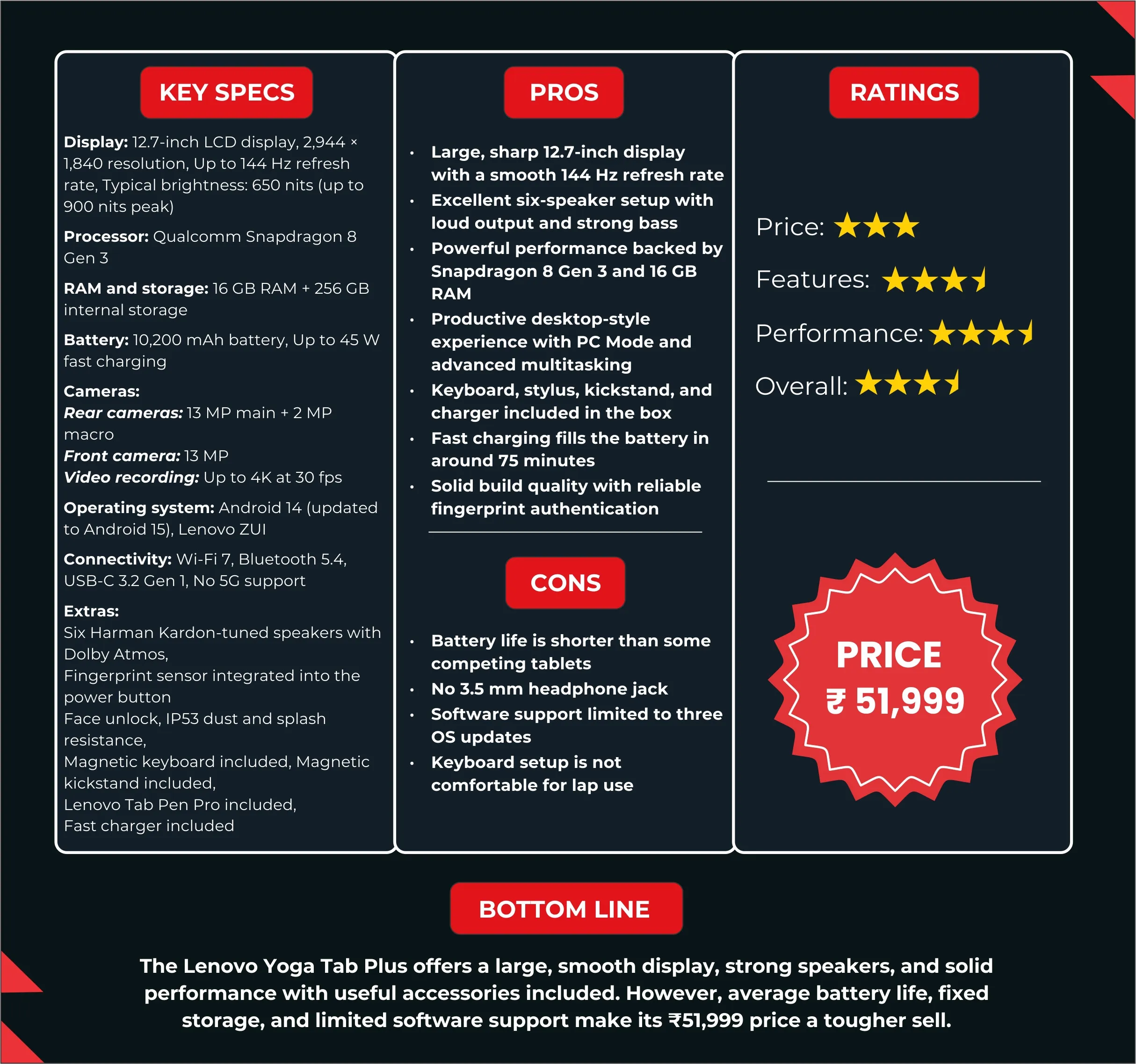 Lenovo Yoga Tab Plus specs