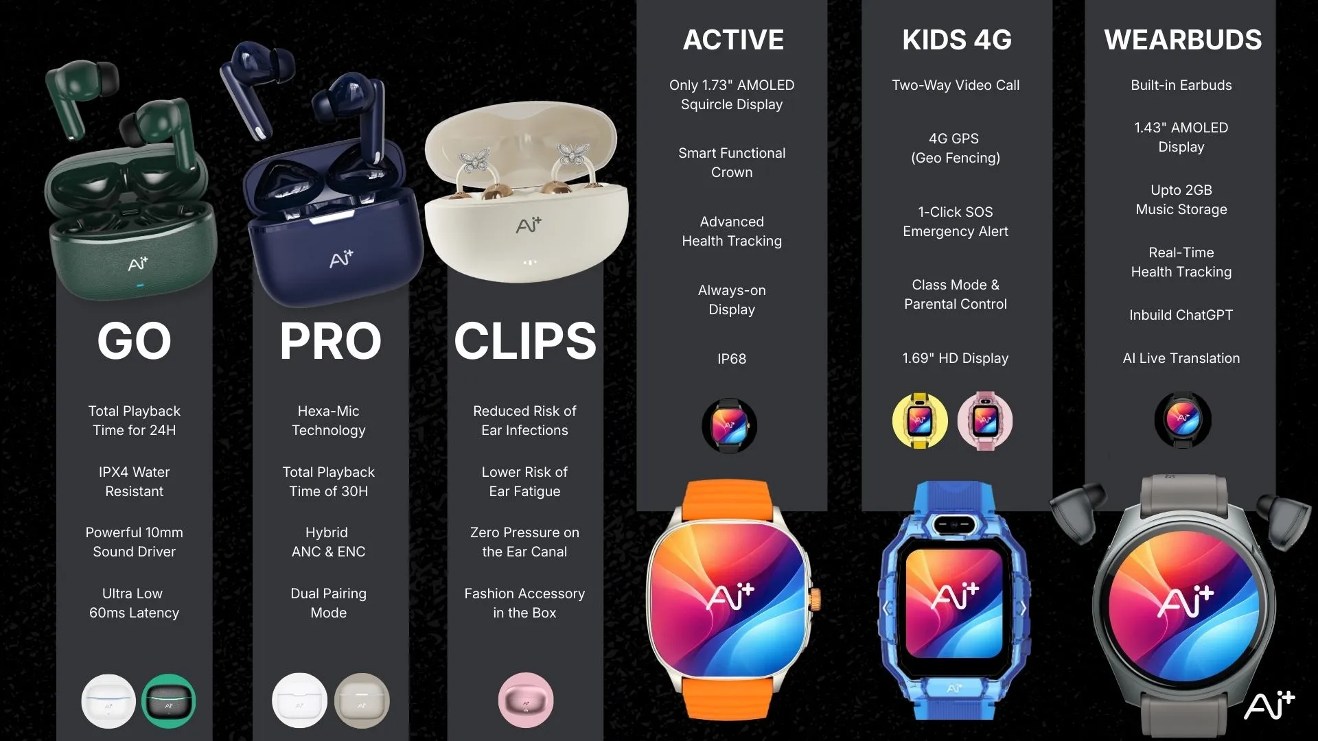 AIoT Products with Specs