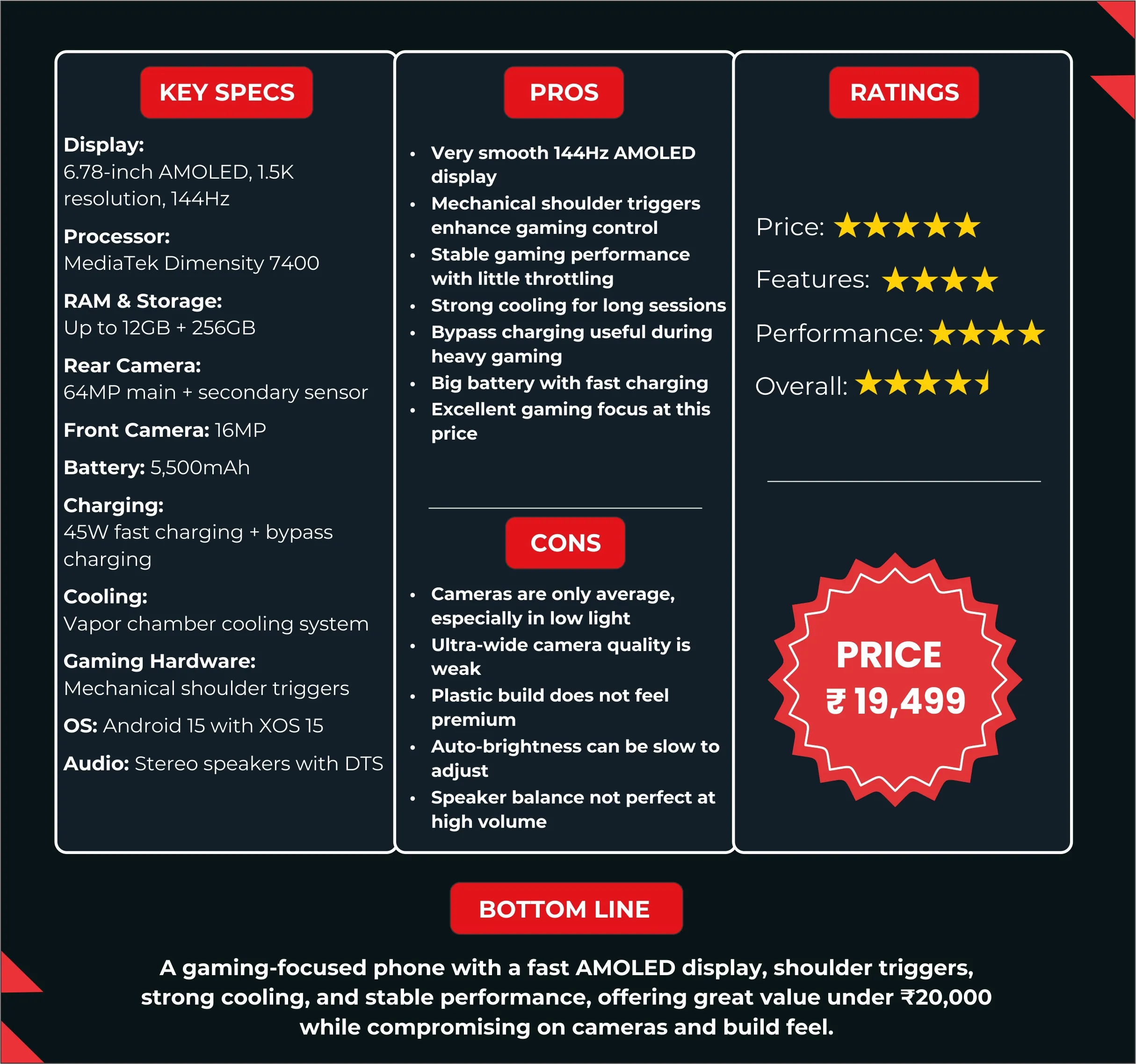 Infinix GT 30 5G+ specs