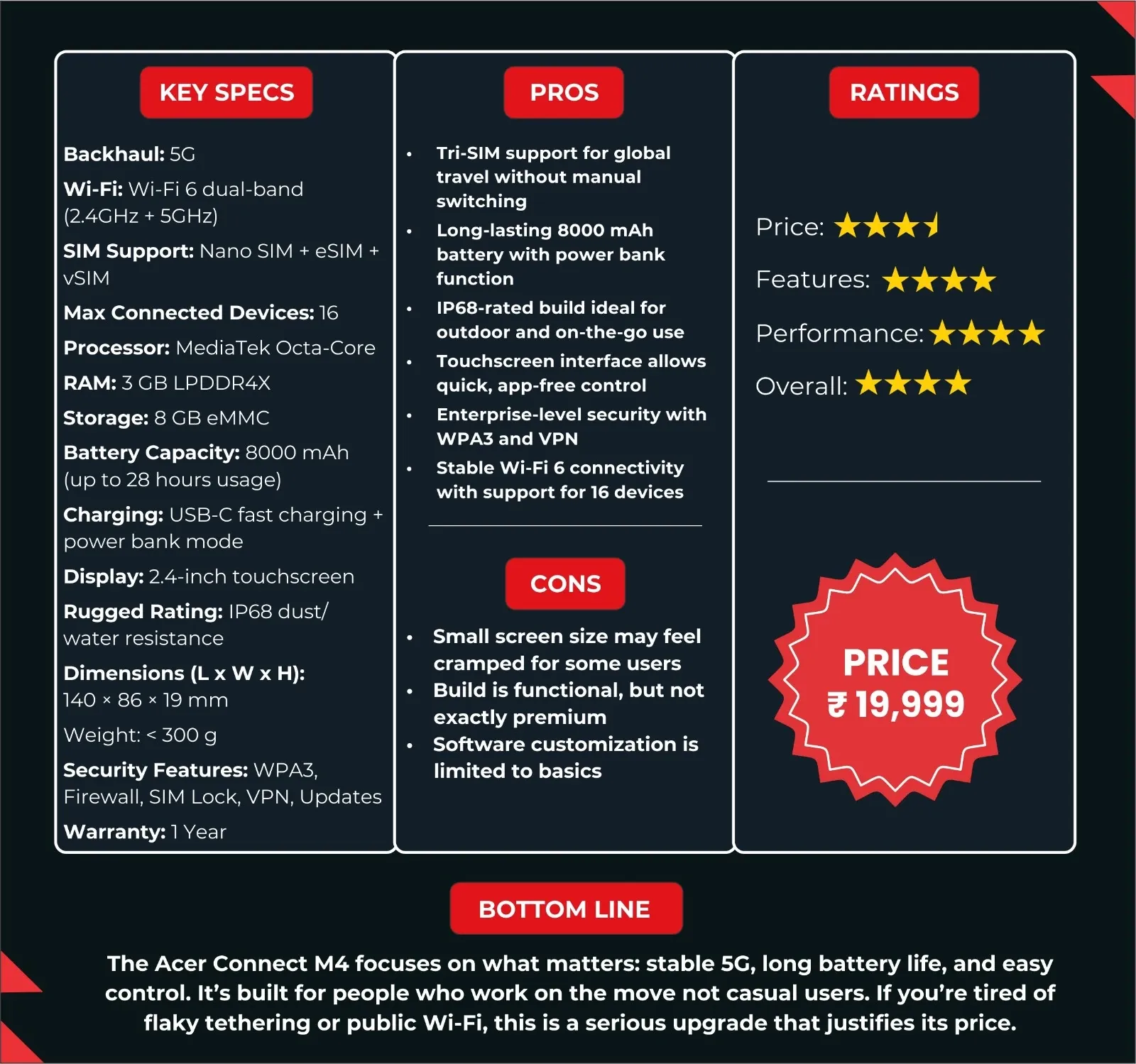 Acer Connect M4 5G Portable Wi-Fi Router Review