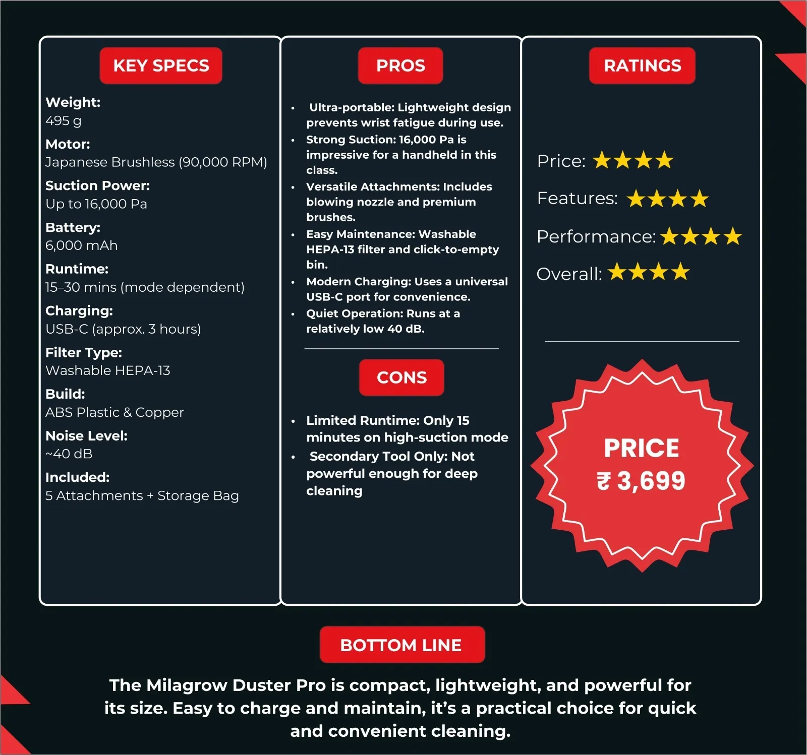 Milagrow duster pro review