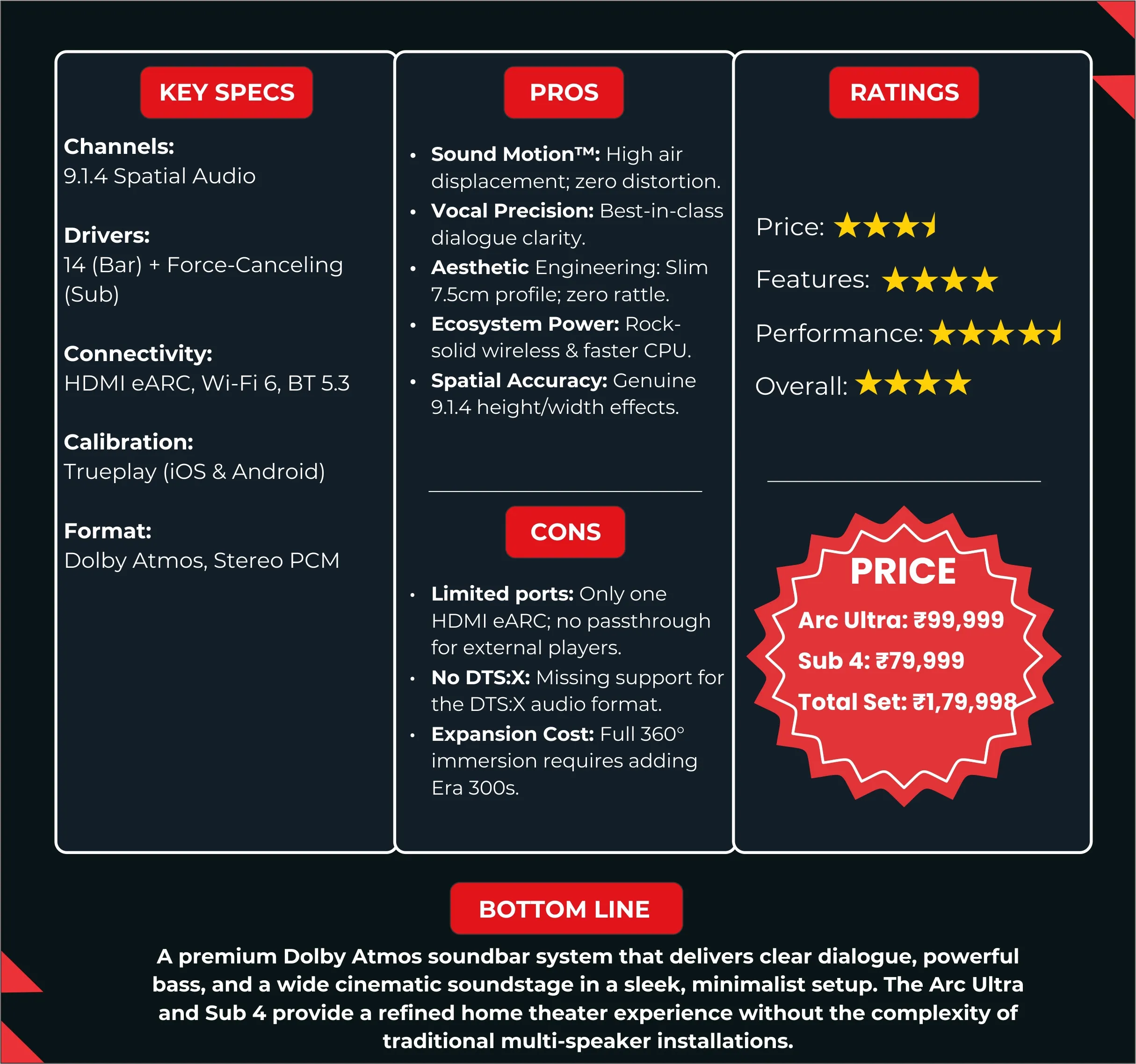 Sonos Arc Ultra and Sub 4 specs