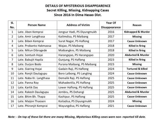 list