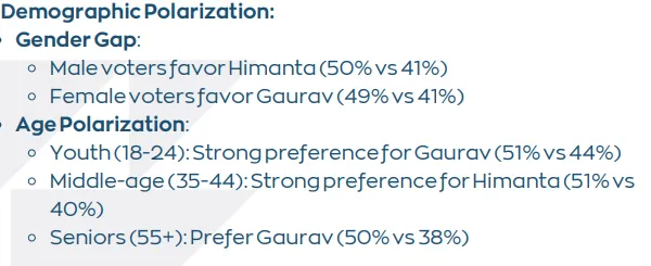 Screenshot from Vote Vibe document