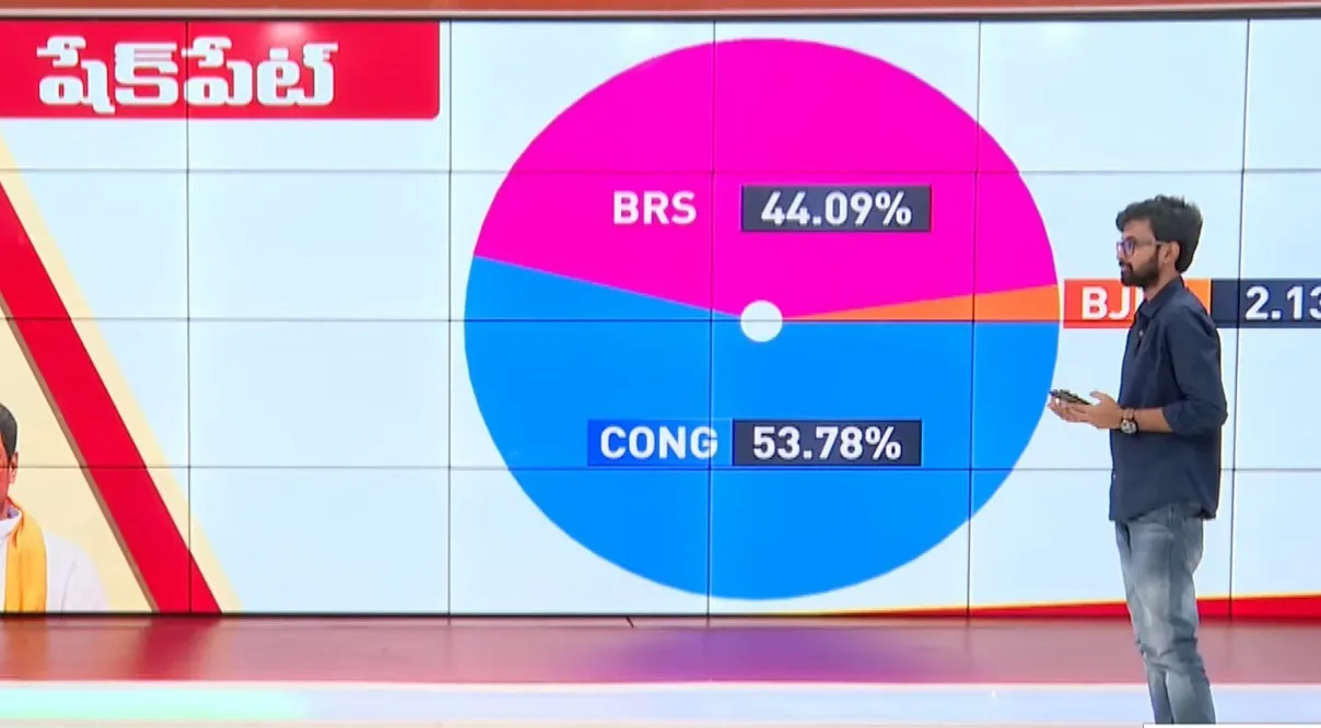 jubliee hills by election