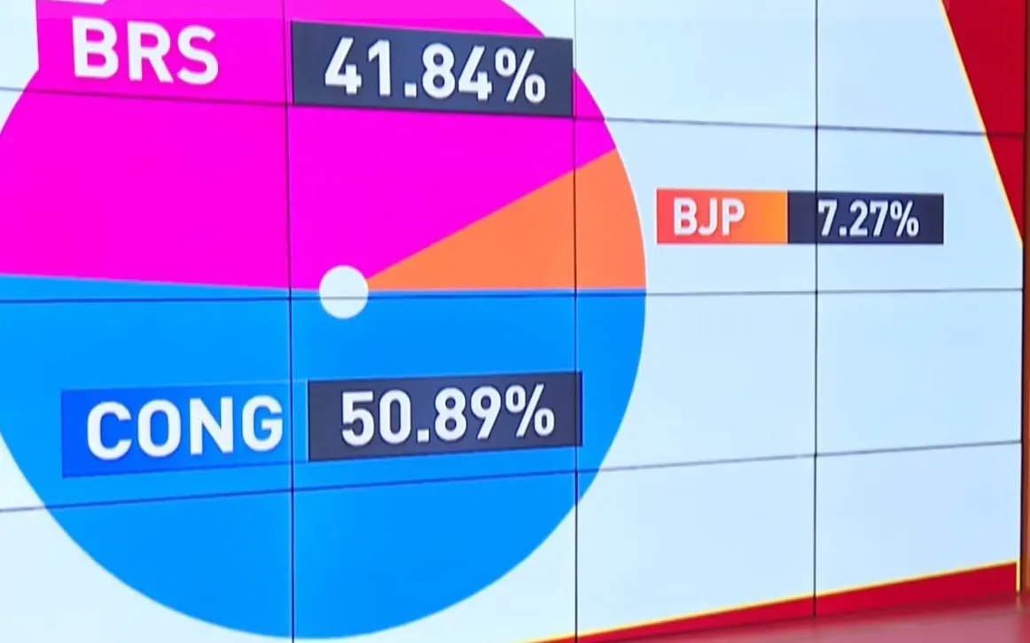 jubliee hills by election