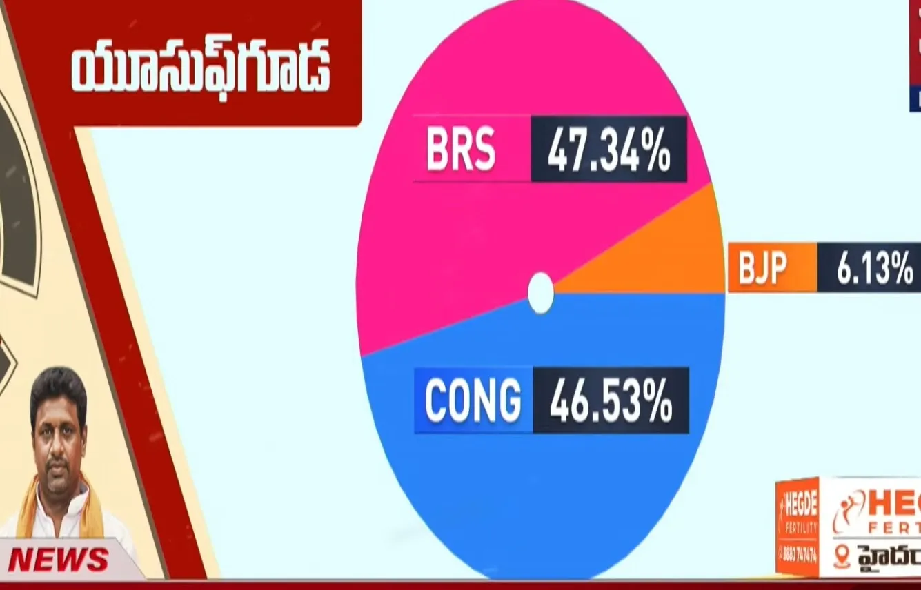 jubliee hills by election