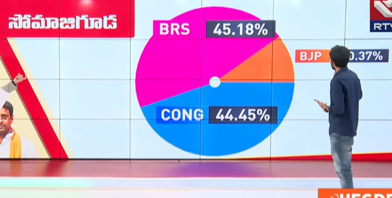 Jubliee Hills By Election