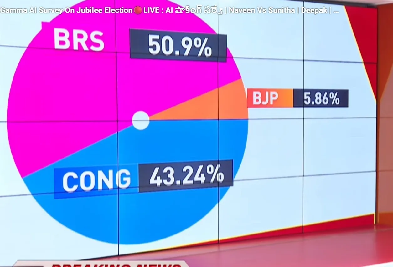 Jubliee Hills By Election