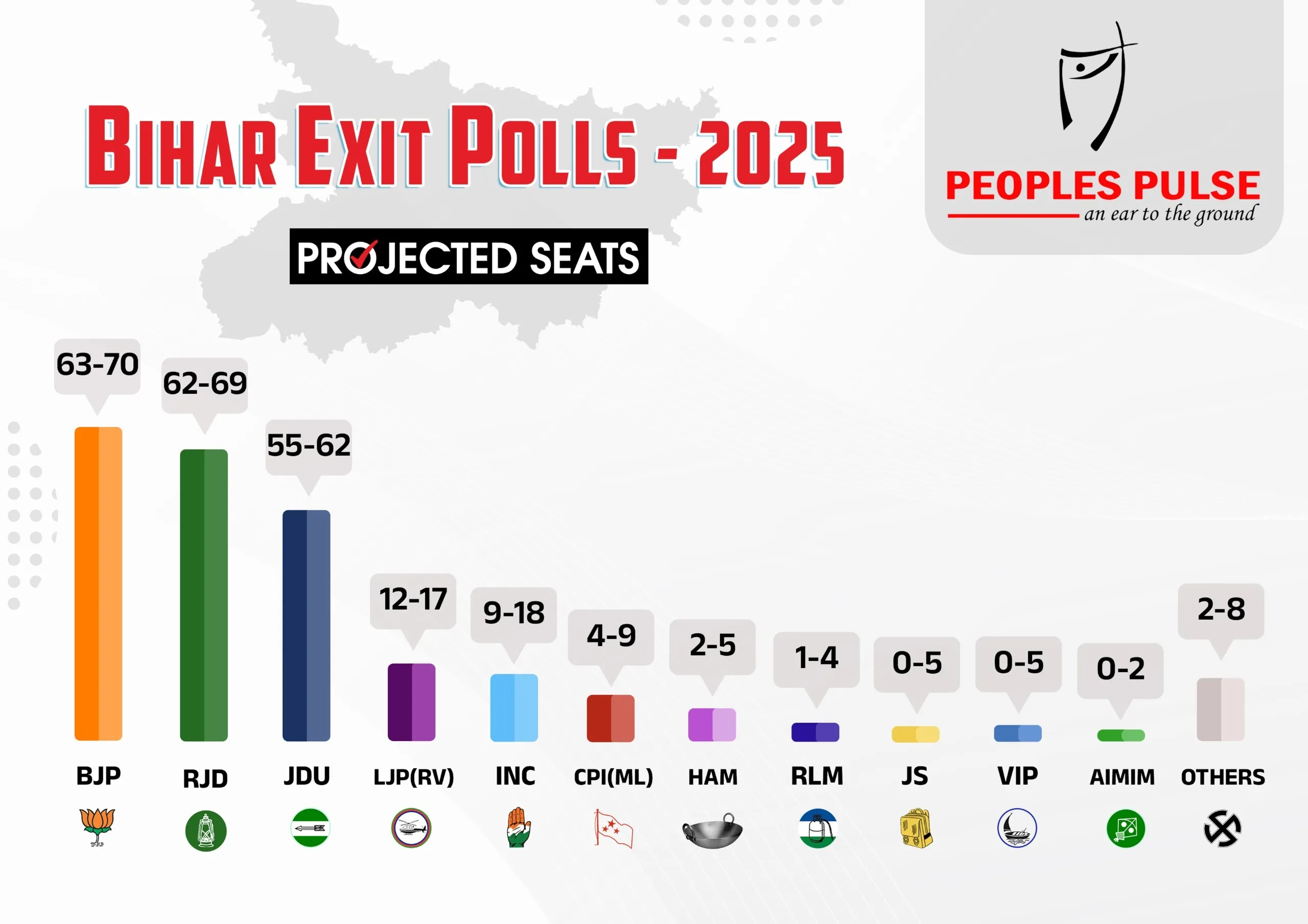 Bihar Exit Polls 2025 2