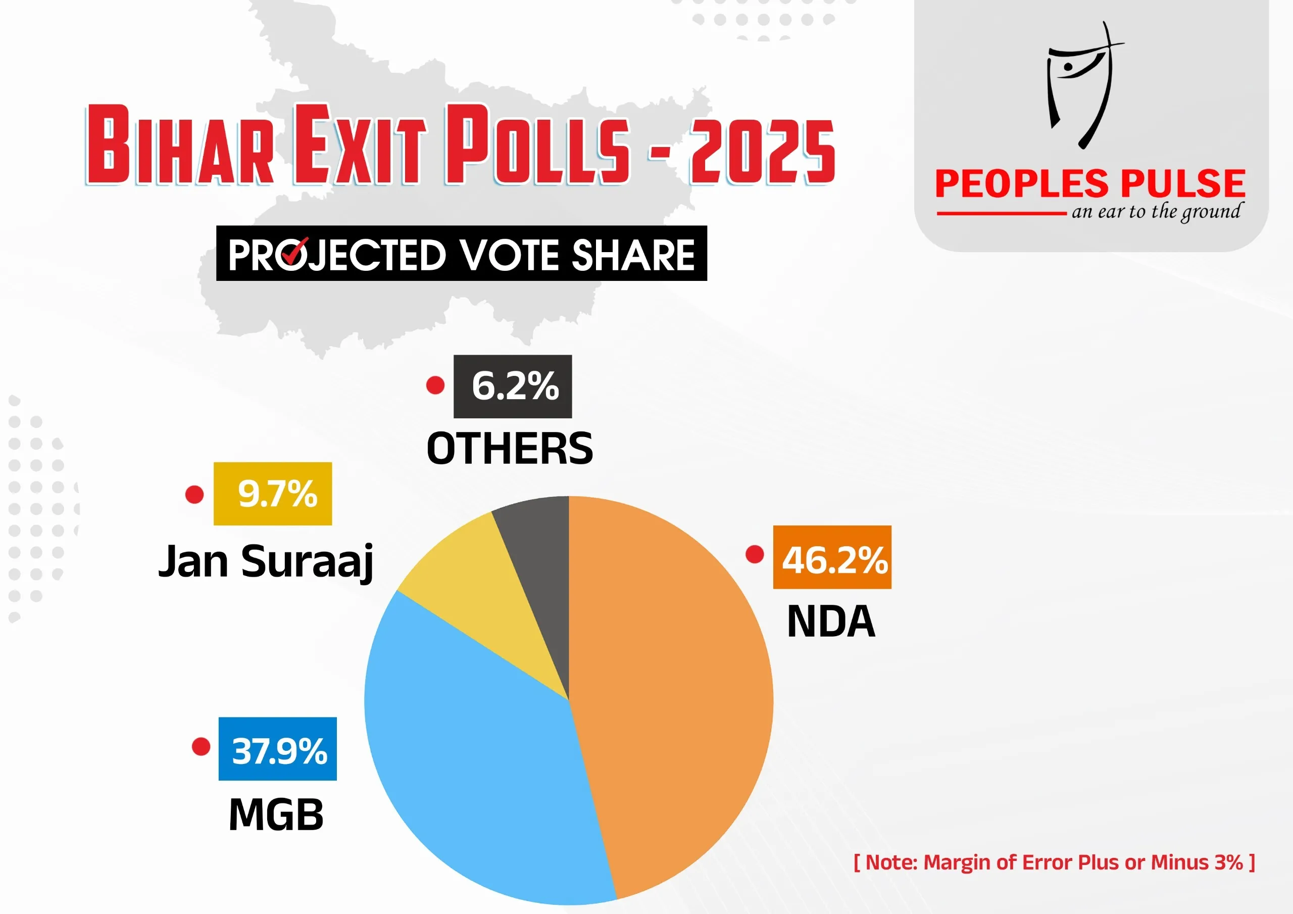 Bihar Exit Polls 2025 3