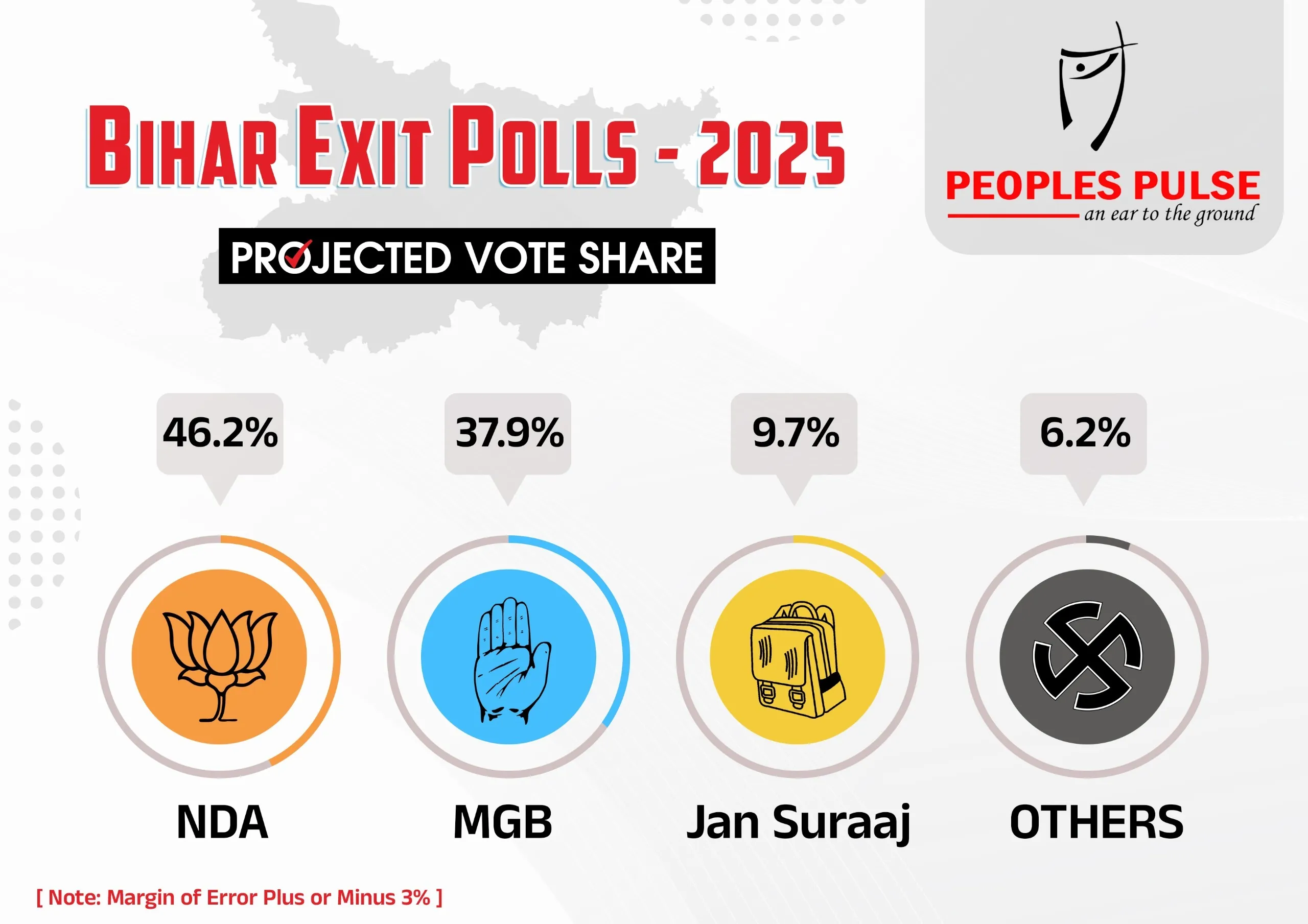 Bihar Exit Polls 2025 4