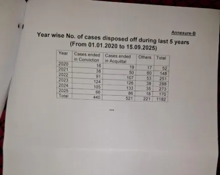 Vigilance cases