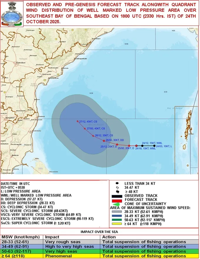 cyclone path