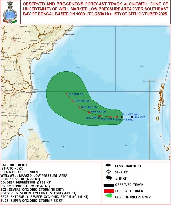 cyclone path1