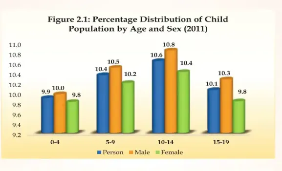 Decline child population in India