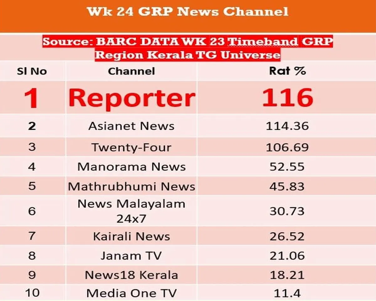 tv channel rating this week