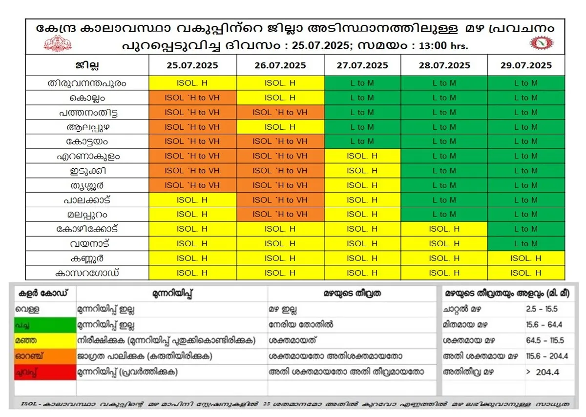 whether allert-2