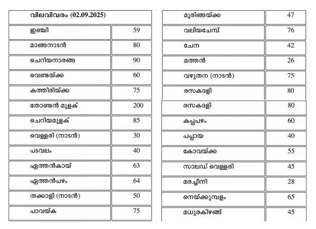 prize list