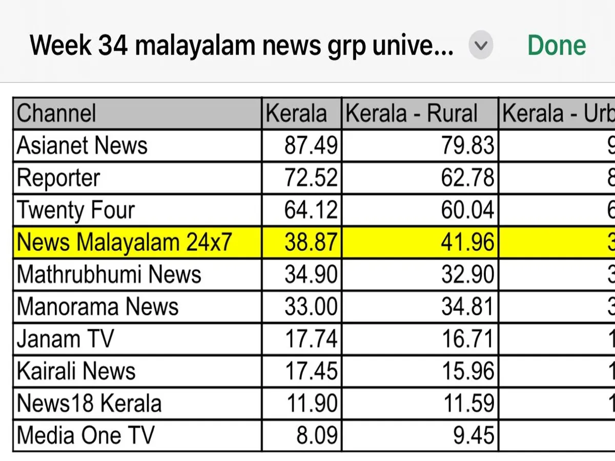 channel rating today