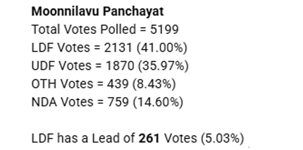 moonnilavu panchayath