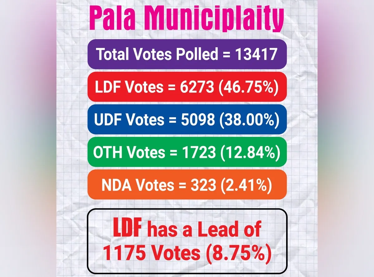 pala municipality seat position
